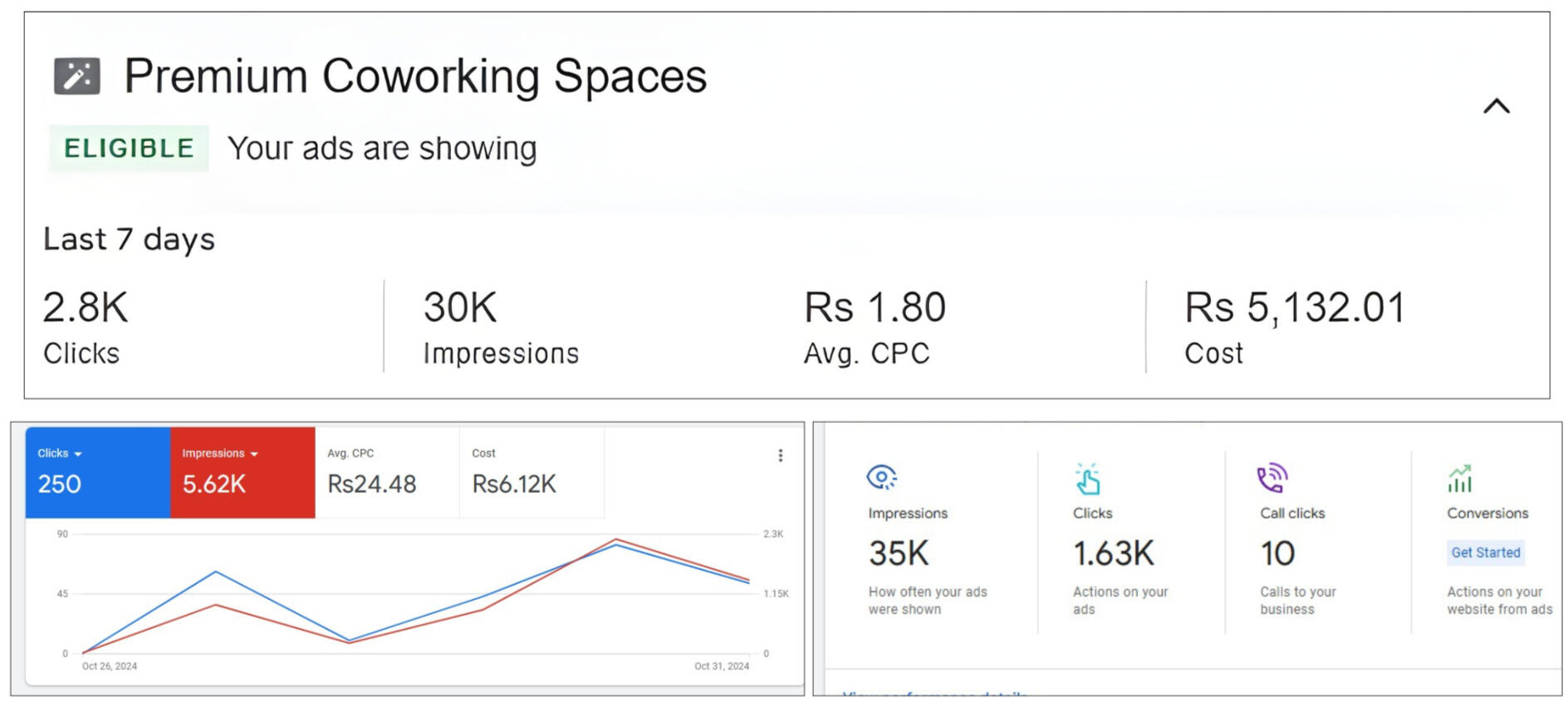 Google Ads Analytics